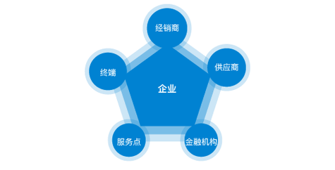 兰州制作钢结构
